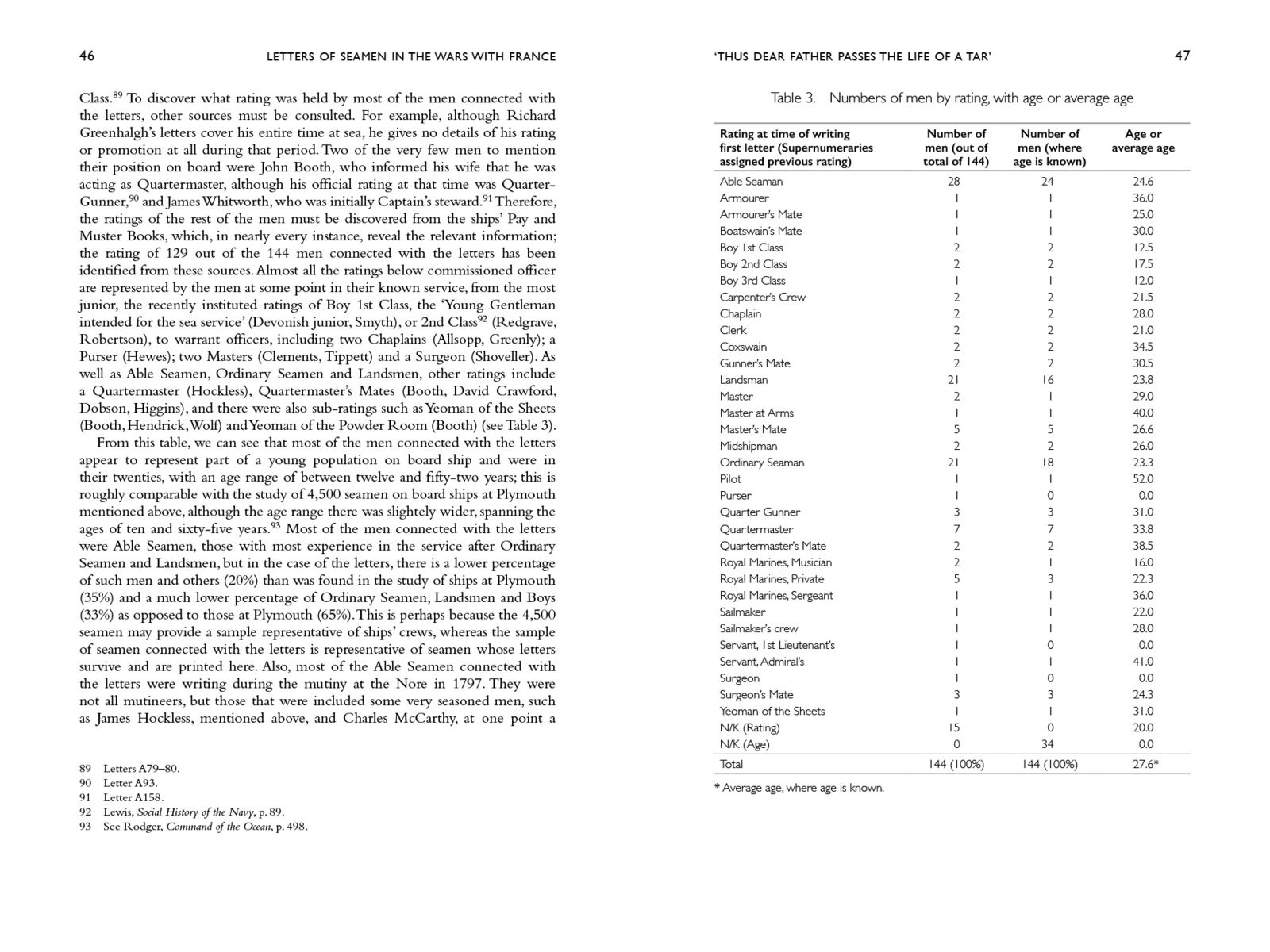 Sample spread from Letters of Seamen in the Wars with France, 1793–1815