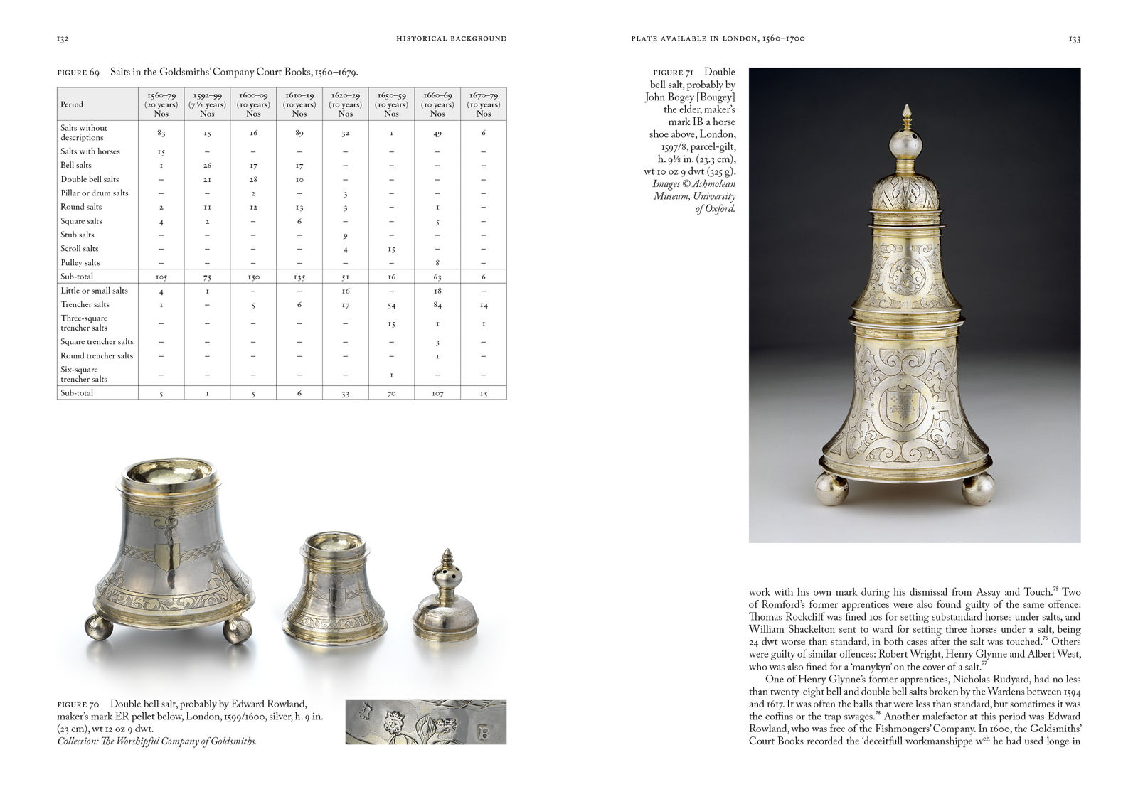 Sample spread from Silversmiths in Elizabethan and Stuart London: Their Lives and Their Marks